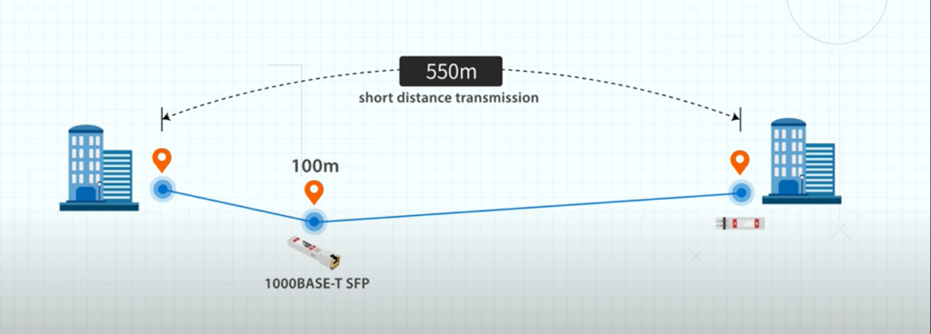 sfp چیست