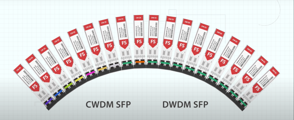 انواع فرستنده‌های VDM و کابرد طبق اساندارد