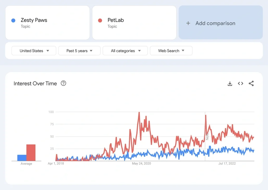 ابزار google trends