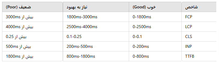 Google PageSpeed Insights