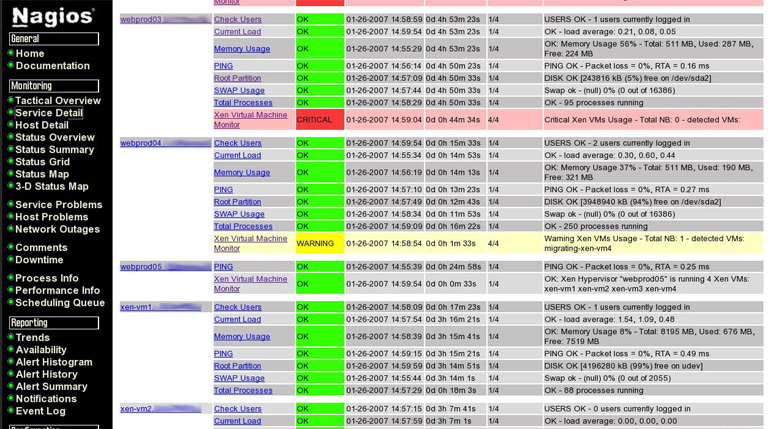 ابزار مانیتورینگ Nagios